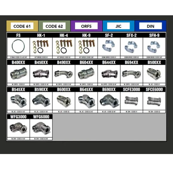 code 61 & 62 adapter