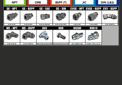 Adaptateurs FILETS métrique (DIN), NPT, ORB, BSPP (T) & JIC