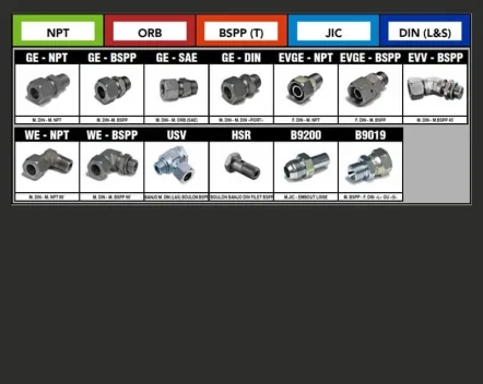 Adaptateurs FILETS métrique (DIN), NPT, ORB, BSPP (T) & JIC