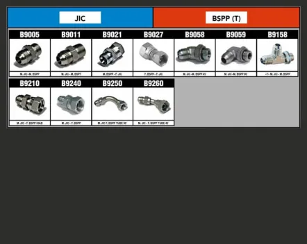 Adaptateurs FILETS JIC & BSPP (T)