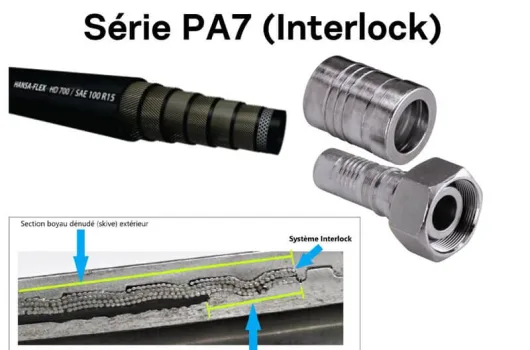 PA7 serie (Interlock)