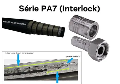 2- Série PA7 (Interlock)