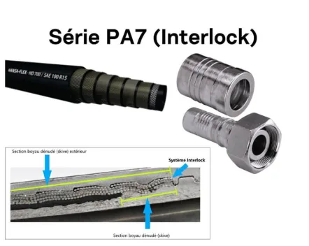 2- Série PA7 (Interlock)